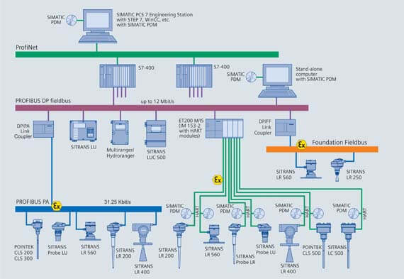 profibus network wiring diagram - Wiring Diagram