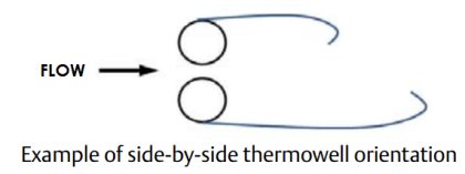 Multiple Thermowell Installations Problems - Inst Tools