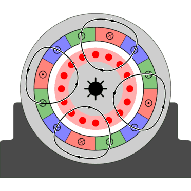 Asynchronous Motor Animation - Inst Tools