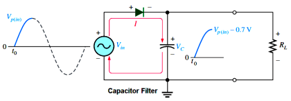 Capacitor Filter Working Principle - Inst Tools