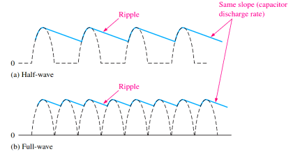 Ripple Voltage in Rectifiers - Inst Tools