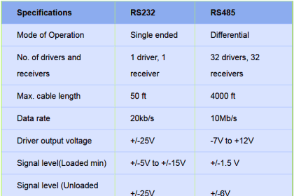 Difference Between Cyclic and Acyclic Communication - Inst Tools