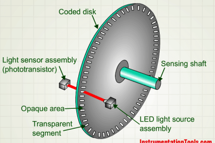 Two Wire Sensor Working Principle and Animation