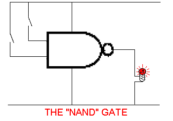 Digital Building Blocks - GATES - Inst Tools