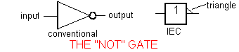 Digital Building Blocks - GATES - Inst Tools