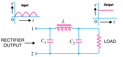 pi filter Operation - Inst Tools