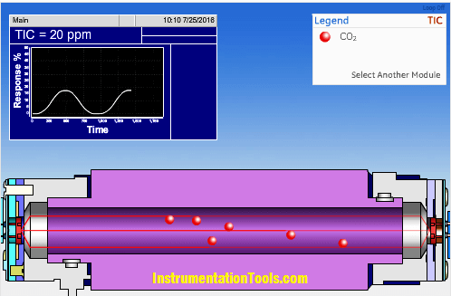 TOC Analyzer Working Principle - Inst Tools