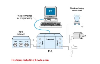 PLC Tutorials - Inst Tools