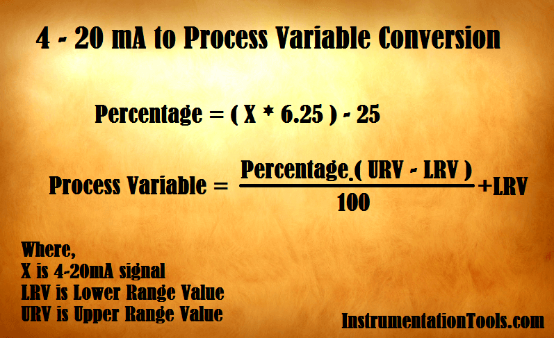 Formula to Calculate Process Variable from 420mA Inst Tools