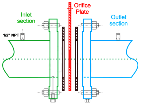 How does an Orifice Measures Flow? - Instrumentation Tools