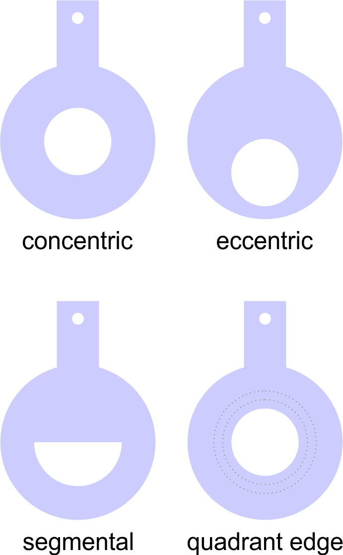 How a Orifice Measures Flow ? Instrumentation Tools