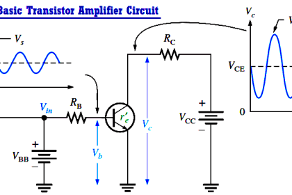 What is a Memristor? Principle, Advantages, Applications