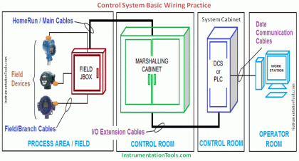 Allen Bradley Plc Wiring Diagrams Pdf