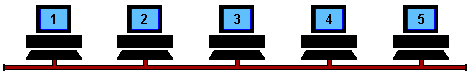 Ethernet Bus Animation - Inst Tools