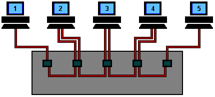 Ethernet Bus Animation - Inst Tools