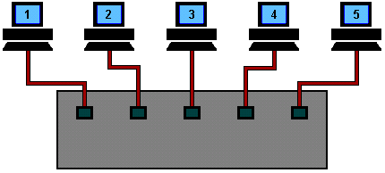 Ethernet Bus Animation - Inst Tools