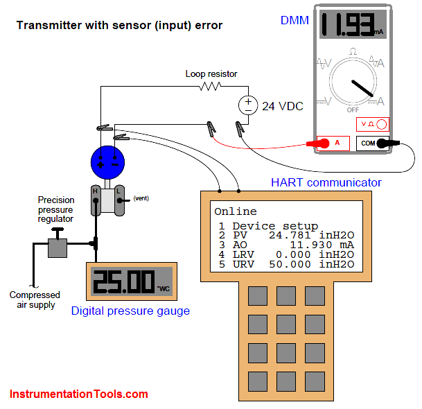 Smart Transmitters LRV & URV Inst Tools
