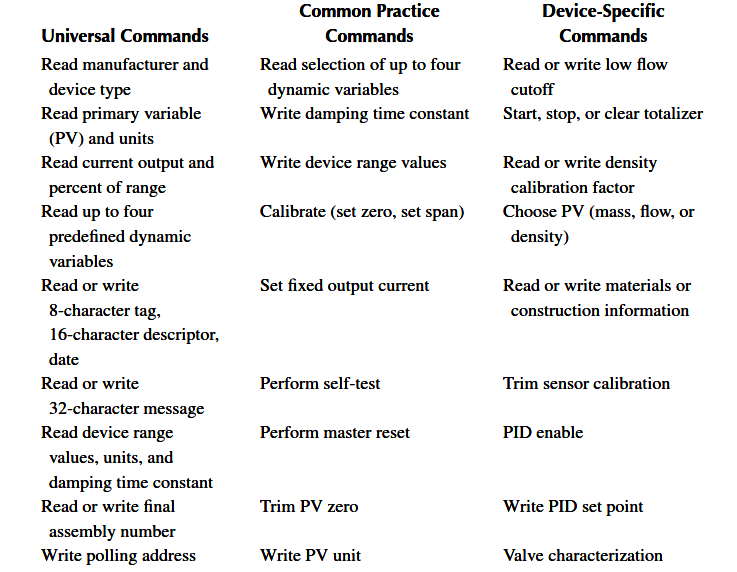 HART Communication Tutorial Part 3 Inst Tools