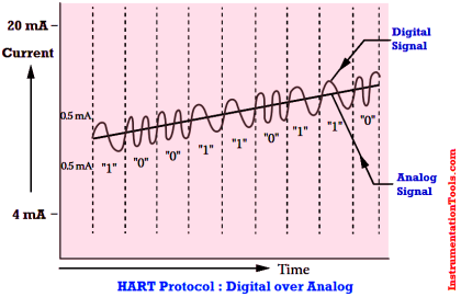 HART Communication Tutorial Part 1 - Inst Tools