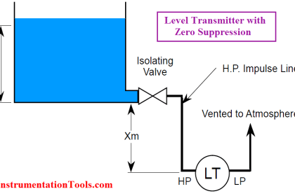 DP Level Transmitter Elevation and Suppression Corrections