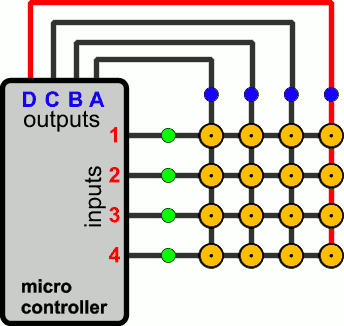 How the Matrix Keypad works with a Micro controller? - Inst Tools