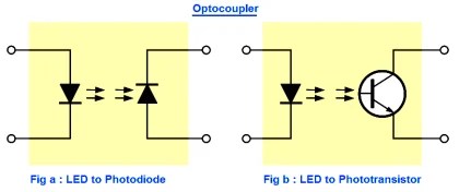 Optocouplers Working Principle - Inst Tools