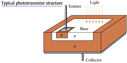 Phototransistor Working Principle - Inst Tools