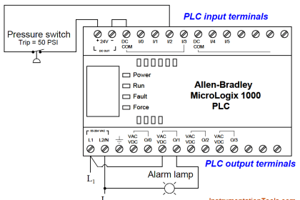 PLC Logic Functions | PLC Ladder Logic Gates | PLC Commands