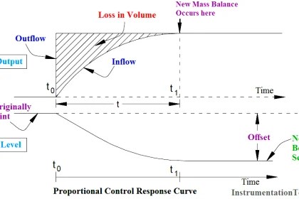 Types of Control Systems - Inst Tools