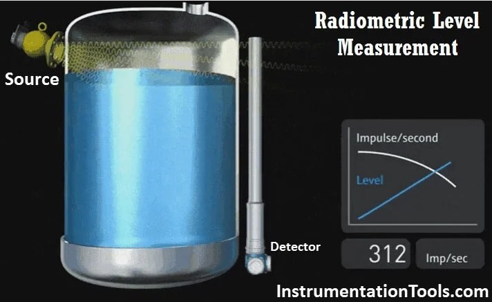 DP Transmitter Dry Leg & Wet Leg Calculations Instrumentation Tools