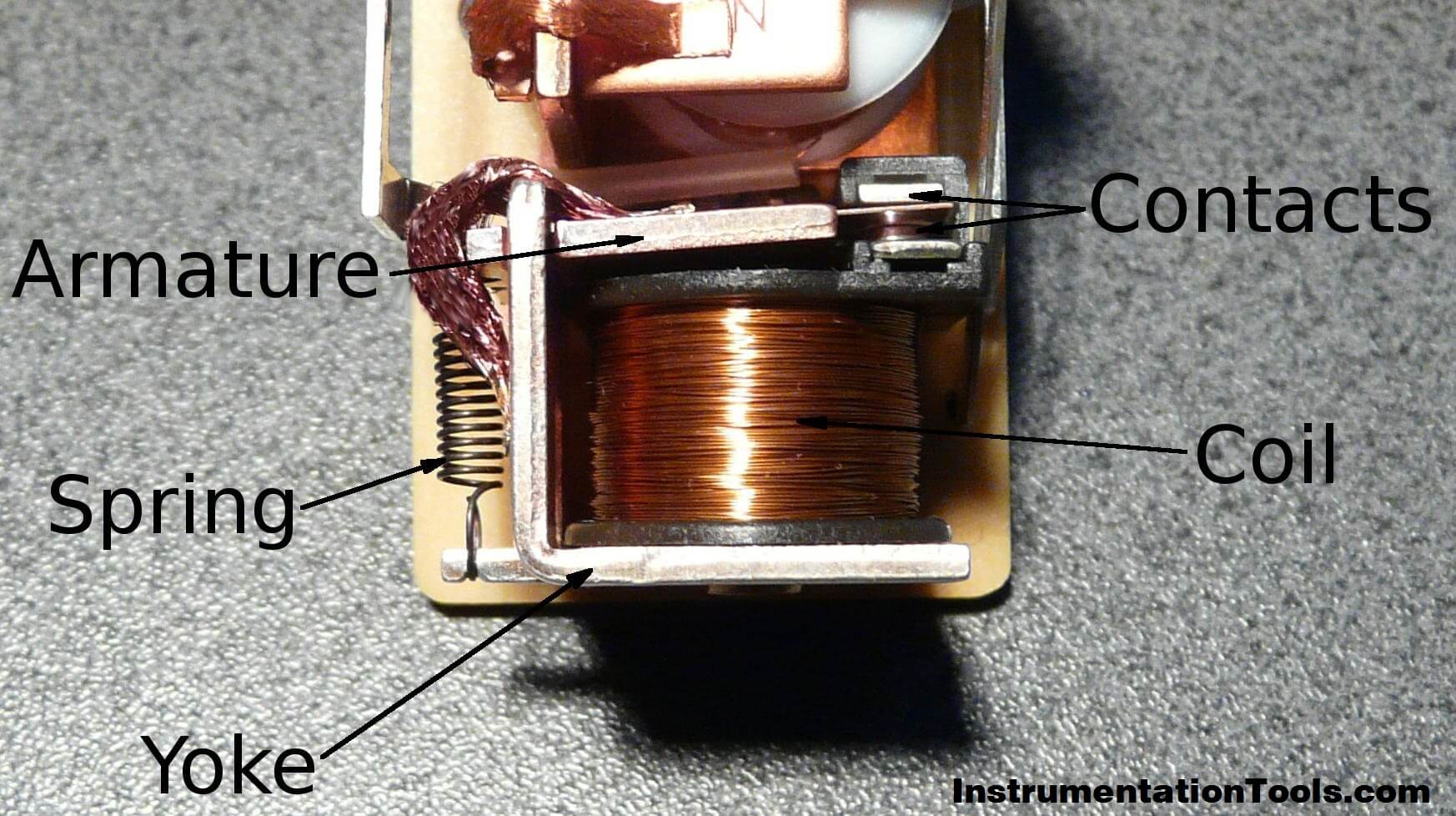 Relay Principle & its Types Relay Theory Instrumentation Tools