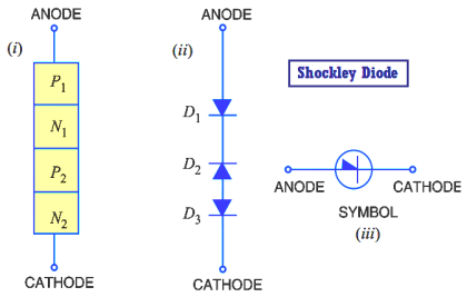 Shockley Diode Working Principle - Inst Tools