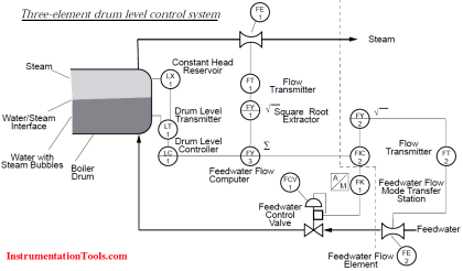three element steam drum level control Archives - Inst Tools