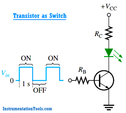 How a Transistor Switch Works - Inst Tools