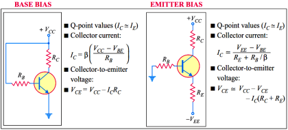 Summary Of Transistor Bias Circuits - Inst Tools