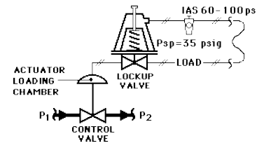 Troubleshooting Common Control Valve Problems - Inst Tools