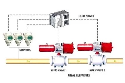 Liquid Flow Control Loop Controller Action | Instrumentation Tools