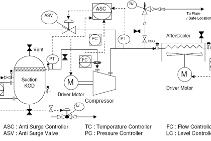 P&ID Guidelines for Pumps Heat Exchangers - Inst Tools