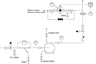 P&ID Guidelines for Storage Tanks - Inst Tools