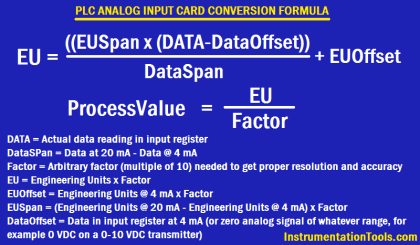 PLC Analog Input Conversion Formula | PLC Range Conversion