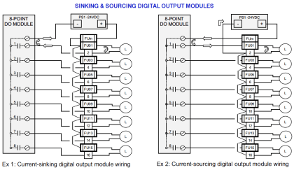 PLC Wiring Diagrams | PLC Digital Signals Wiring Techniques