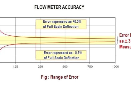Flow Transmitter Rangeability - InstrumentationTools