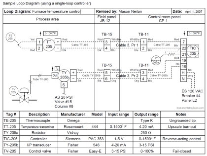 Instrumentation Loop Diagrams - InstrumentationTools