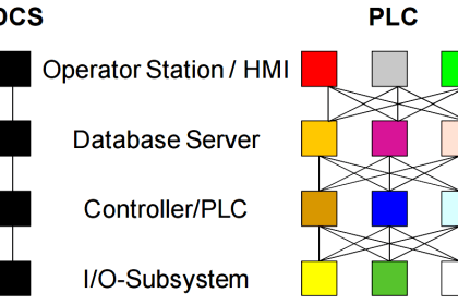 Selector Control Functions - Inst Tools