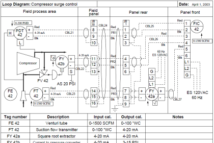 How ANSI Class Relates to PSI ? | Instrumentation Tools