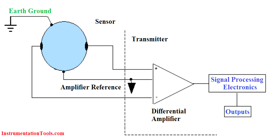 Magnetic Flow Meter Wiring Diagram - Wiring Diagram
