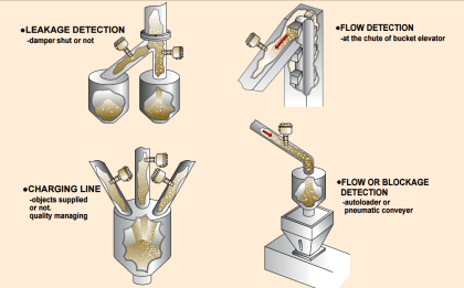 Microwave Flow Sensor - Working Principle and Applications