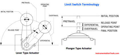 How Limit Switch Works ? - Inst Tools