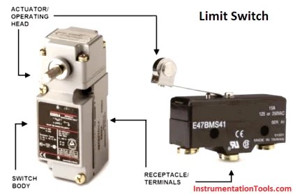 How Limit Switch Works ? - Inst Tools
