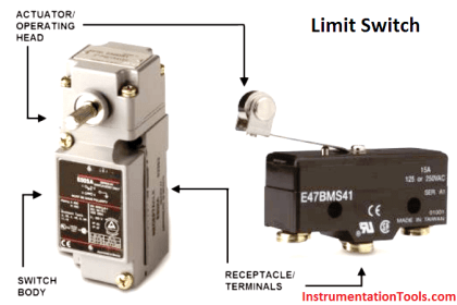 Belt Sway Switch Working Principle - InstrumentationTools